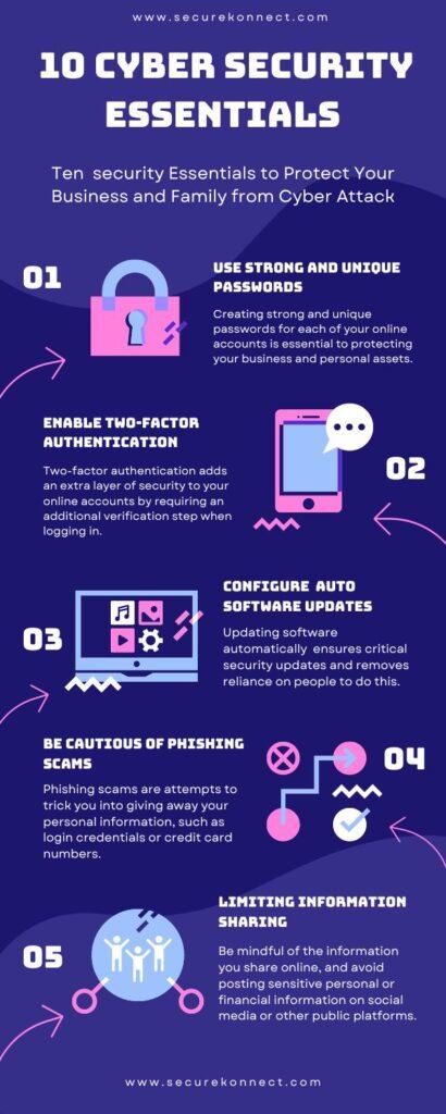 Secure Konnect_10 Cyber Security Essentials_1