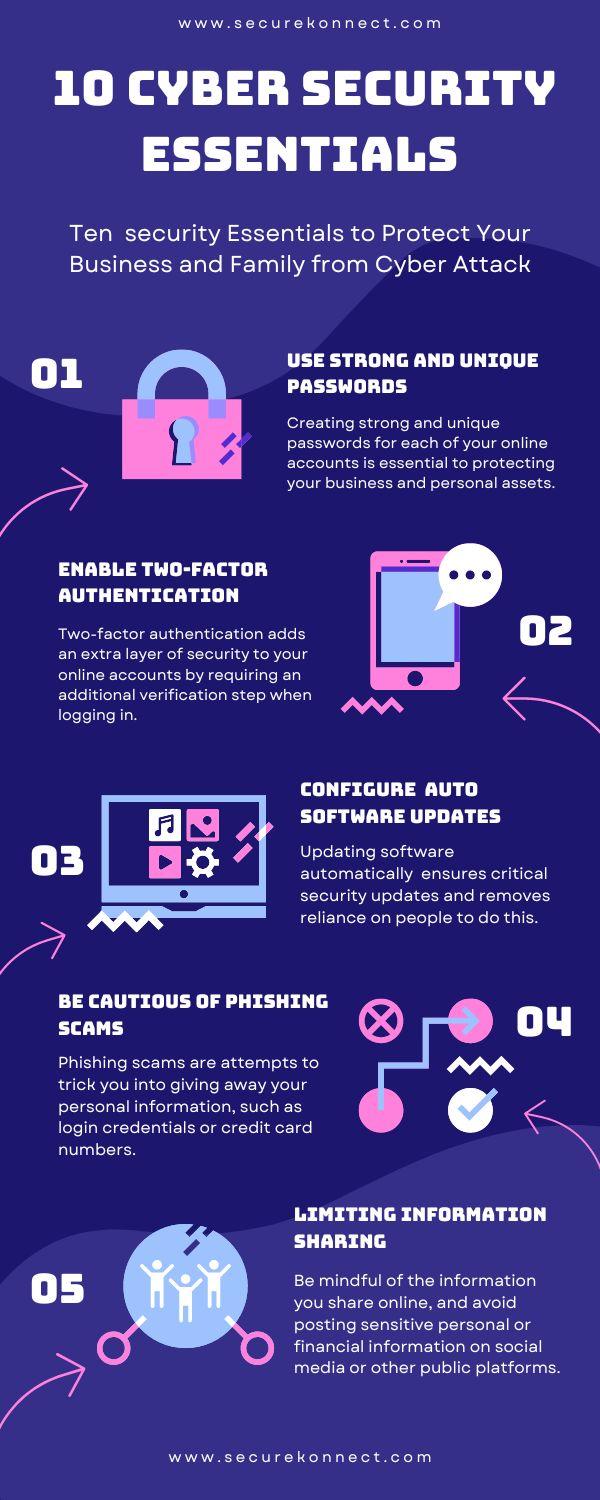 10-cyber-security-essentials-to-ensure-network-security