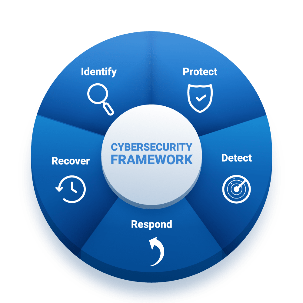 cyber security 14